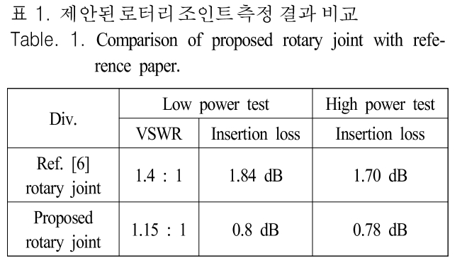 JJPHCH_2019_v30n2_173_t0001.png 이미지