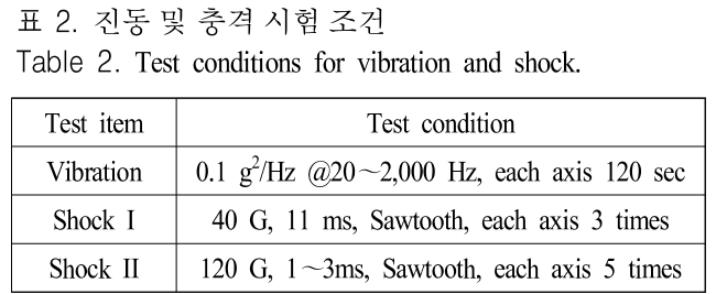 JJPHCH_2019_v30n2_173_t0002.png 이미지