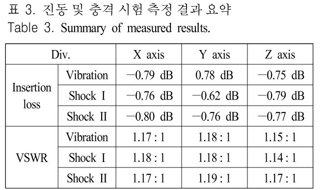 JJPHCH_2019_v30n2_173_t0003.png 이미지