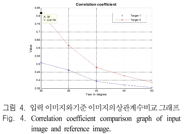 JJPHCH_2019_v30n2_177_f0004.png 이미지