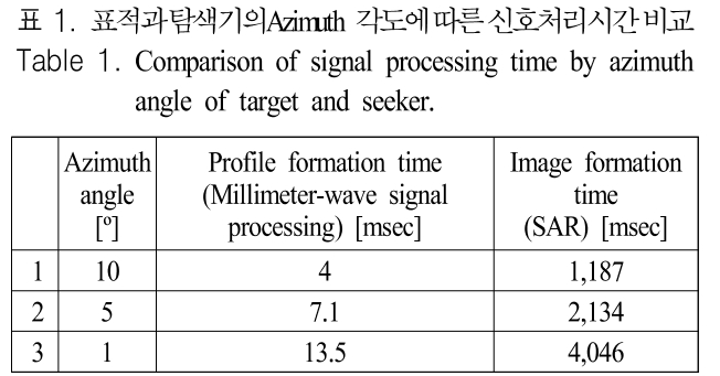 JJPHCH_2019_v30n2_177_t0001.png 이미지