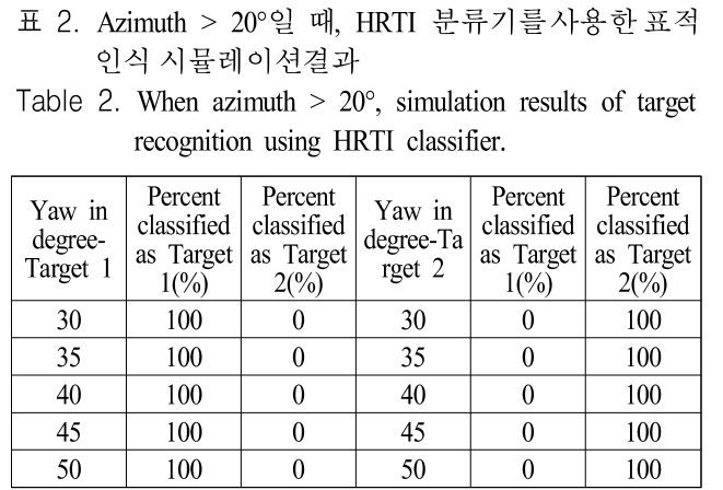 JJPHCH_2019_v30n2_177_t0002.png 이미지