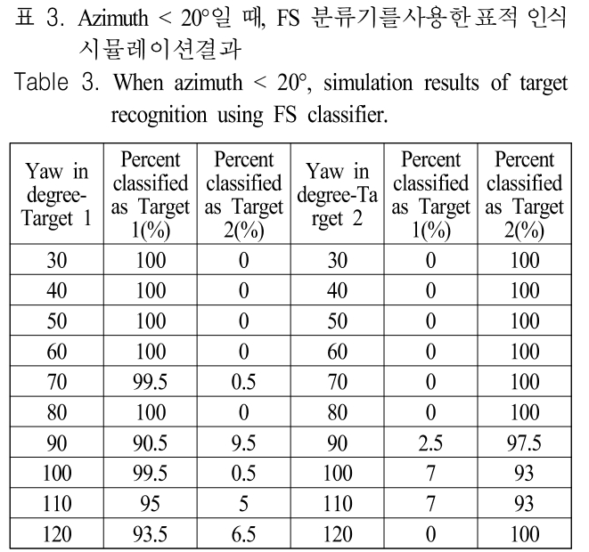 JJPHCH_2019_v30n2_177_t0003.png 이미지