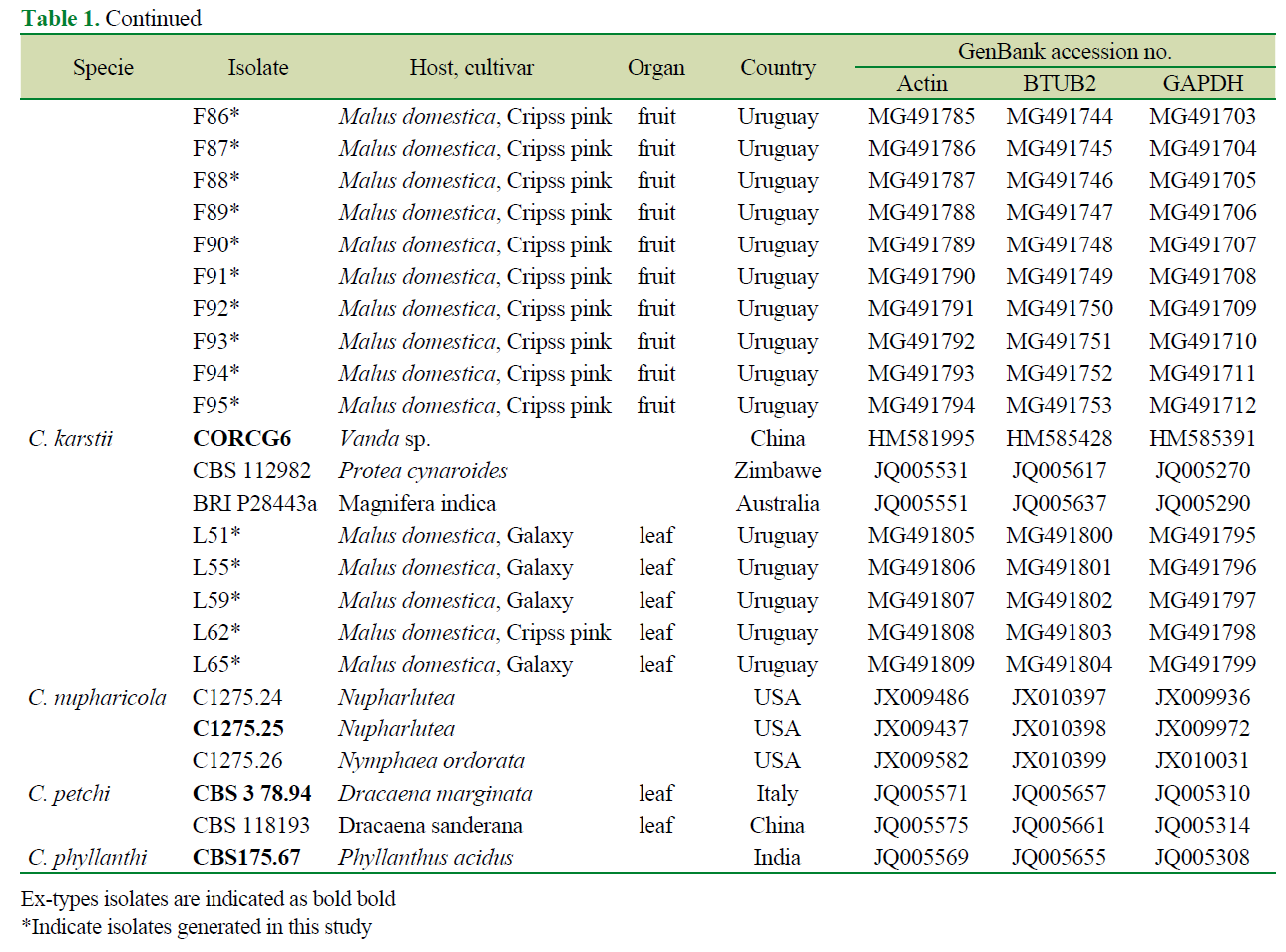 E1PPBG_2019_v35n2_100_t0004.png 이미지