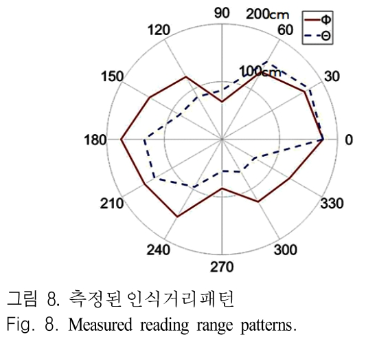 JJPHCH_2019_v30n3_209_f0008.png 이미지