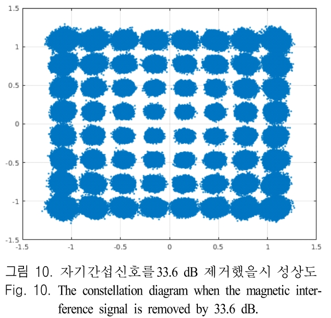 JJPHCH_2019_v30n3_229_f0010.png 이미지