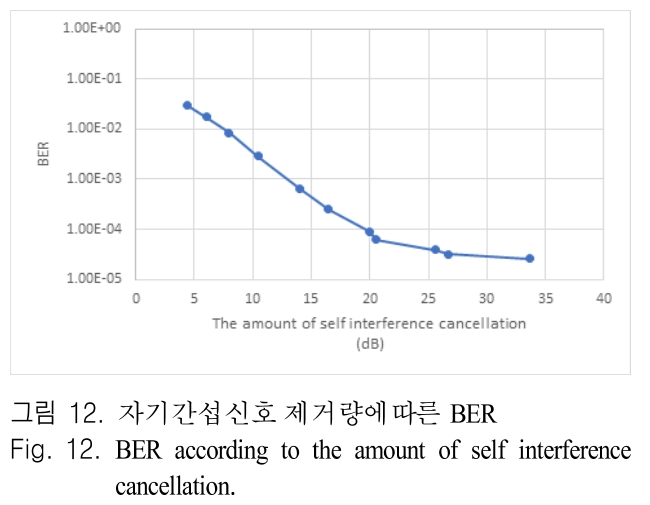 JJPHCH_2019_v30n3_229_f0012.png 이미지