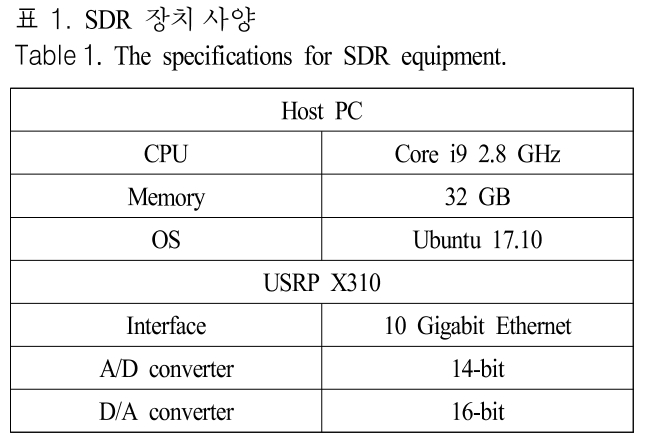 JJPHCH_2019_v30n3_229_t0001.png 이미지