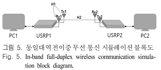 JJPHCH_2019_v30n3_229_f0005.png 이미지