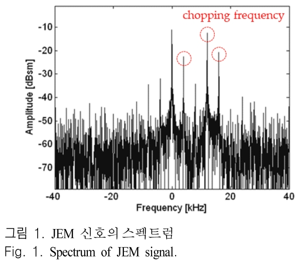 JJPHCH_2019_v30n3_252_f0001.png 이미지