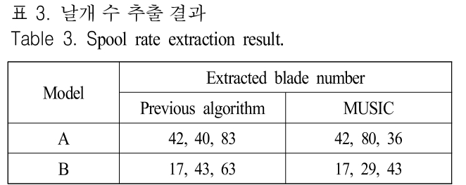 JJPHCH_2019_v30n3_252_t0003.png 이미지