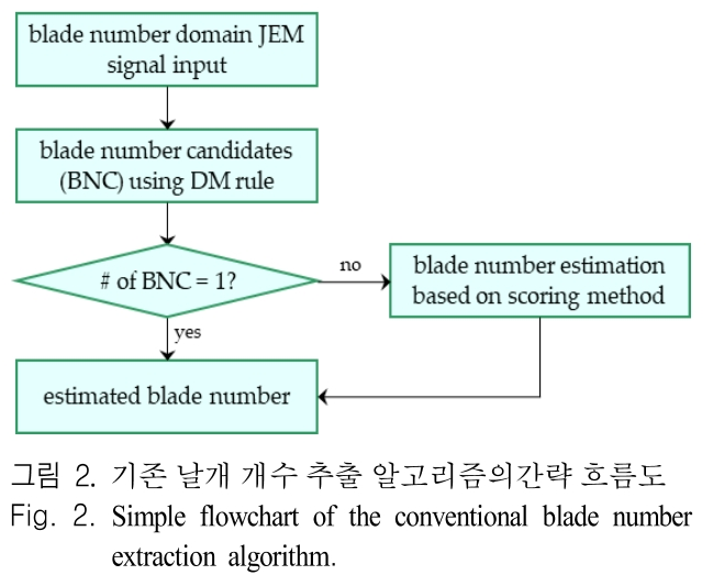 JJPHCH_2019_v30n3_252_f0002.png 이미지