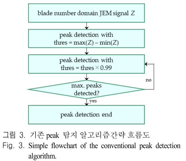 JJPHCH_2019_v30n3_252_f0003.png 이미지