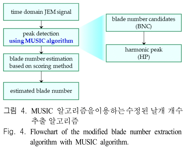 JJPHCH_2019_v30n3_252_f0004.png 이미지