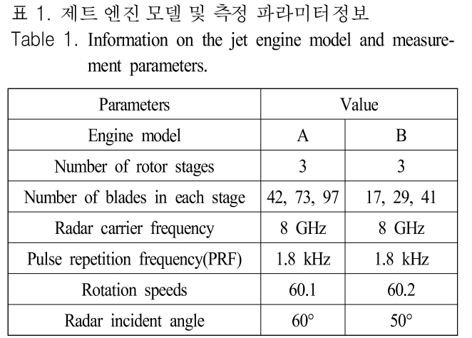 JJPHCH_2019_v30n3_252_t0001.png 이미지