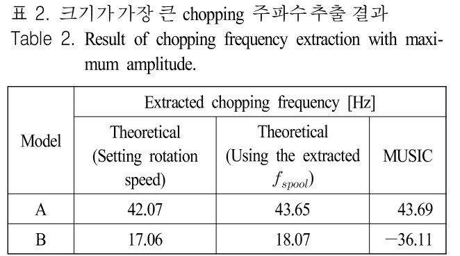 JJPHCH_2019_v30n3_252_t0002.png 이미지