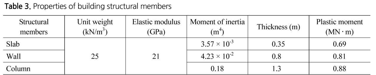 TNTNB3_2019_v21n2_211_t0003.png 이미지