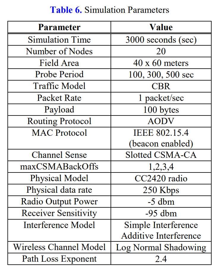 table 6.1.png 이미지