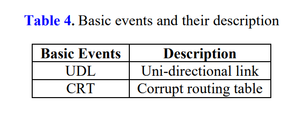 table 4.png 이미지