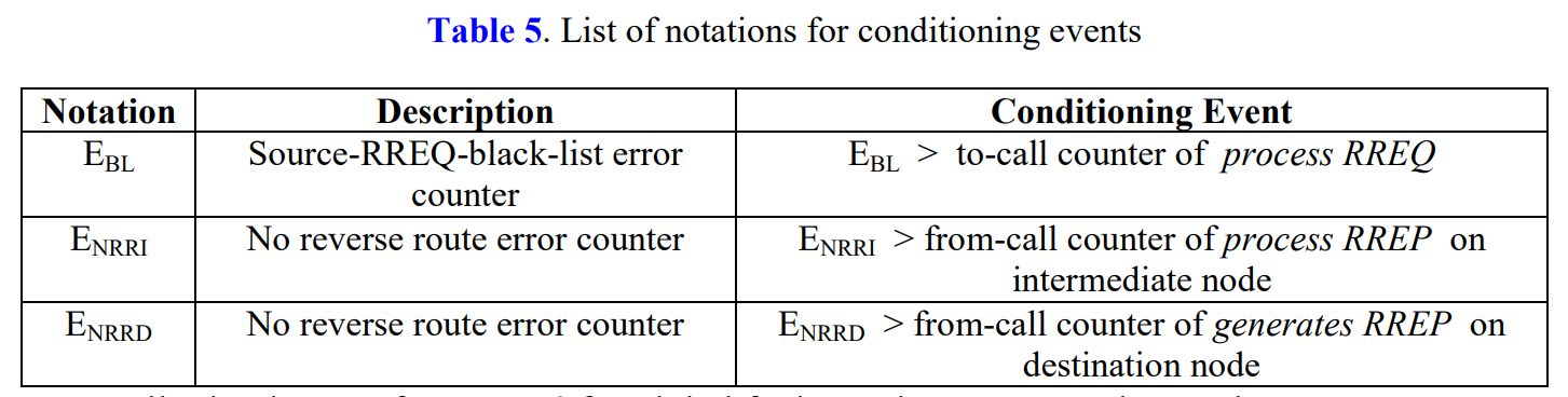 table 5.png 이미지