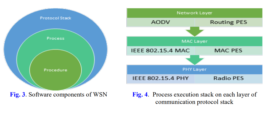 fig 3,4.png 이미지