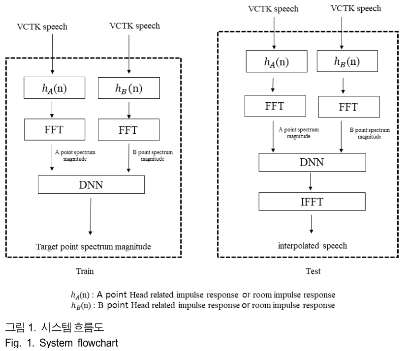 BSGHC3_2019_v24n2_227_f0001.png 이미지