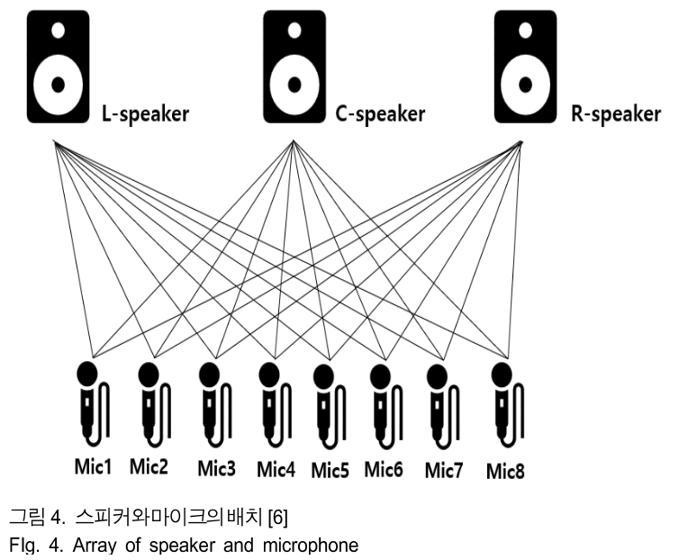 BSGHC3_2019_v24n2_227_f0004.png 이미지