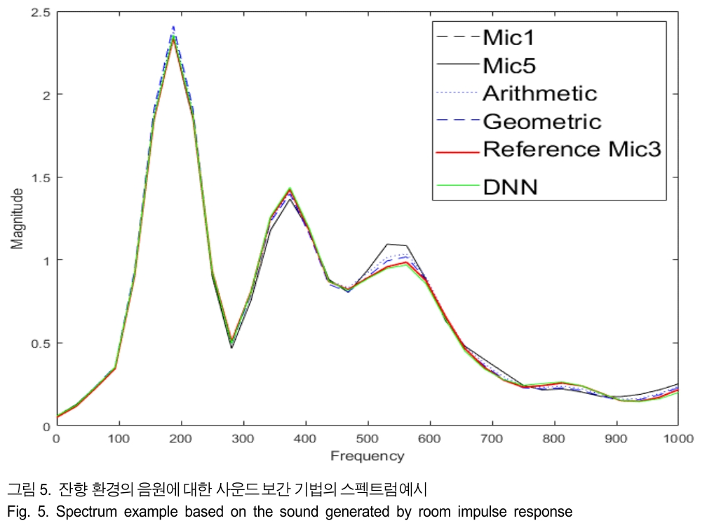 BSGHC3_2019_v24n2_227_f0005.png 이미지