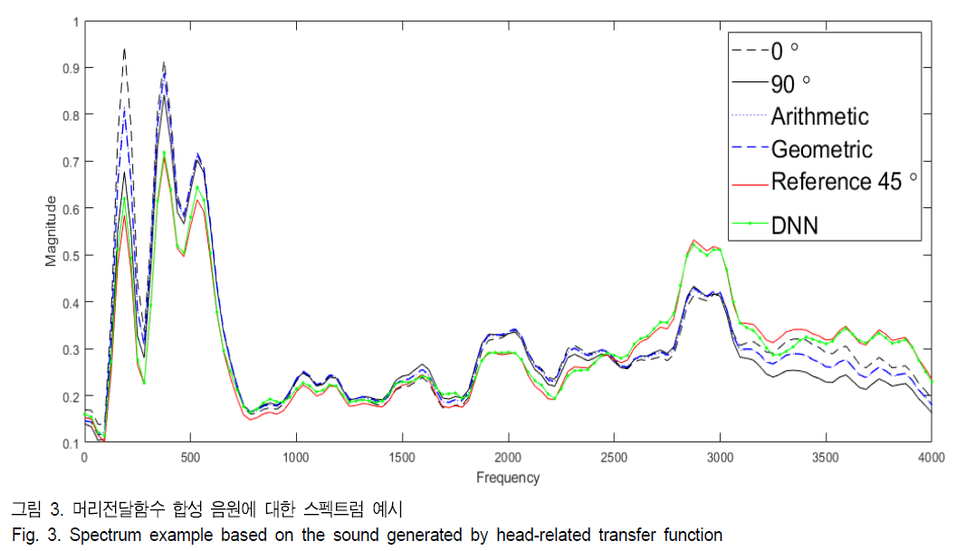 BSGHC3_2019_v24n2_227_f0006.png 이미지