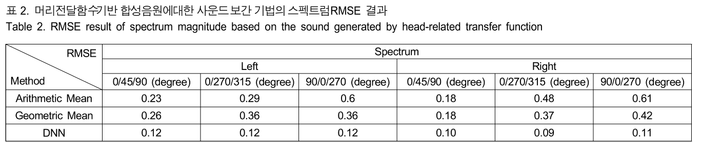 BSGHC3_2019_v24n2_227_t0002.png 이미지