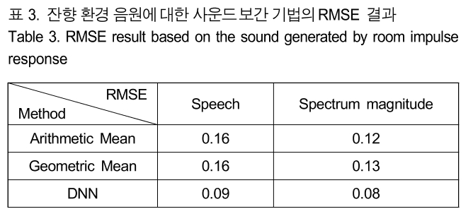 BSGHC3_2019_v24n2_227_t0003.png 이미지