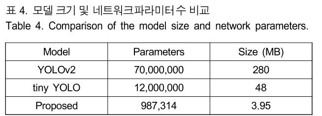 BSGHC3_2019_v24n2_357_t0004.png 이미지