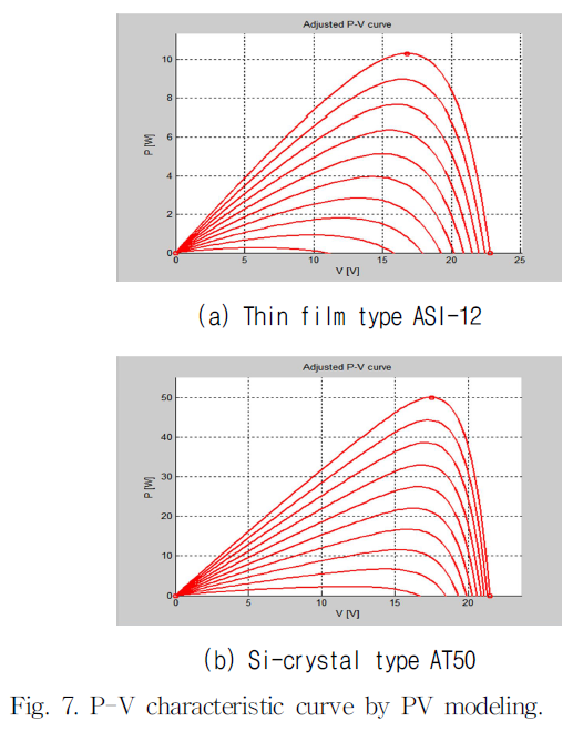 JRJJC3_2019_v24n2_99_f0007.png 이미지