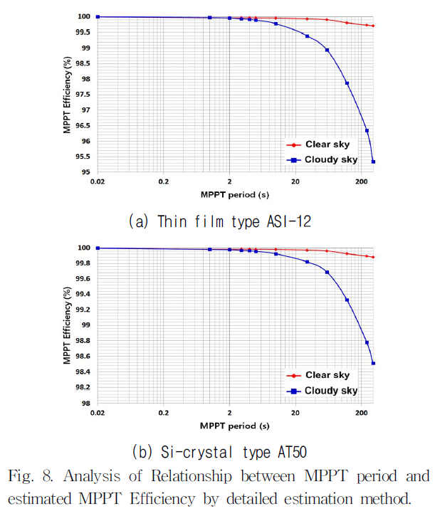 JRJJC3_2019_v24n2_99_f0008.png 이미지