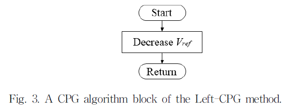 JRJJC3_2019_v24n2_111_f0003.png 이미지