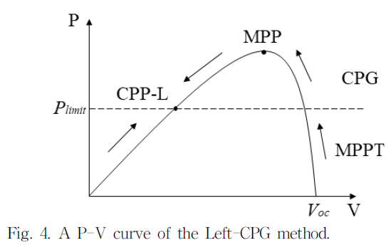 JRJJC3_2019_v24n2_111_f0004.png 이미지