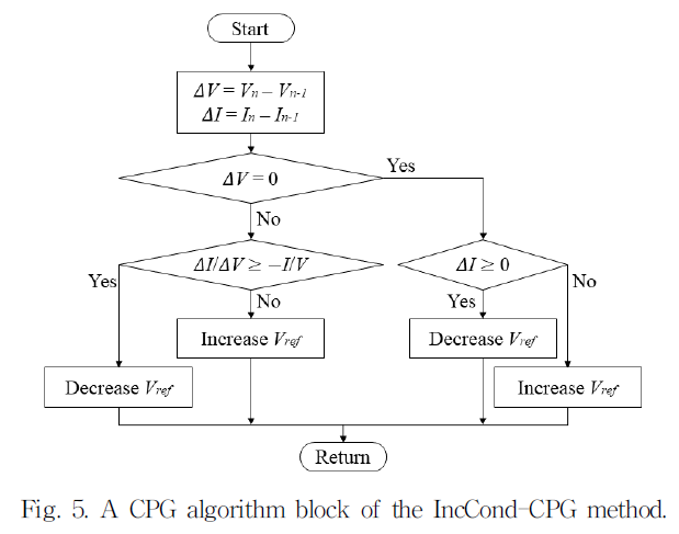 JRJJC3_2019_v24n2_111_f0005.png 이미지