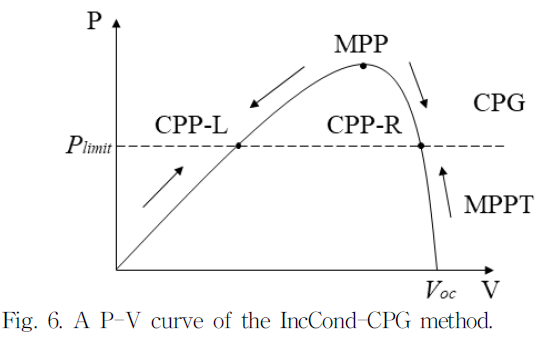 JRJJC3_2019_v24n2_111_f0006.png 이미지