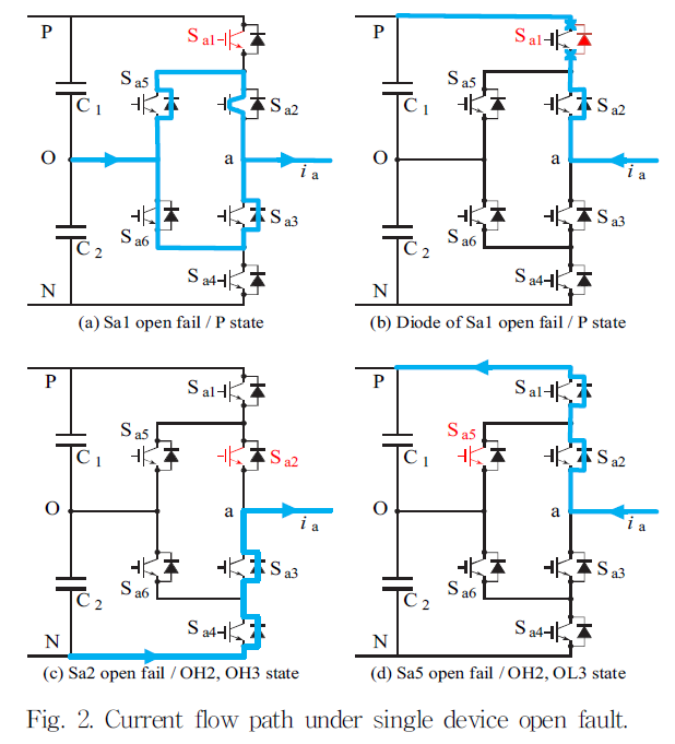 JRJJC3_2019_v24n2_120_f0002.png 이미지