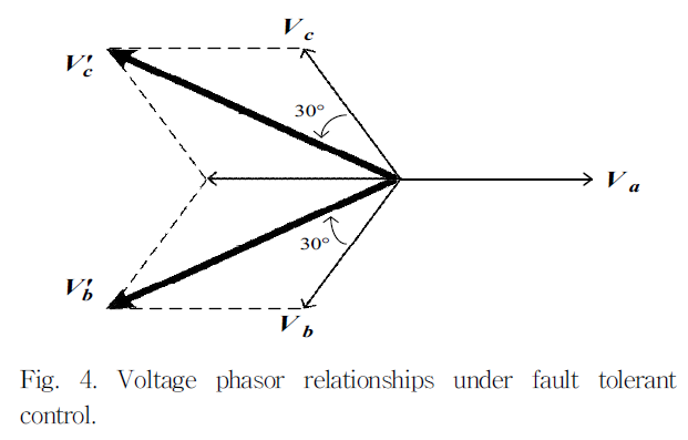 JRJJC3_2019_v24n2_120_f0004.png 이미지