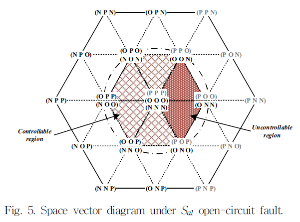 JRJJC3_2019_v24n2_120_f0005.png 이미지