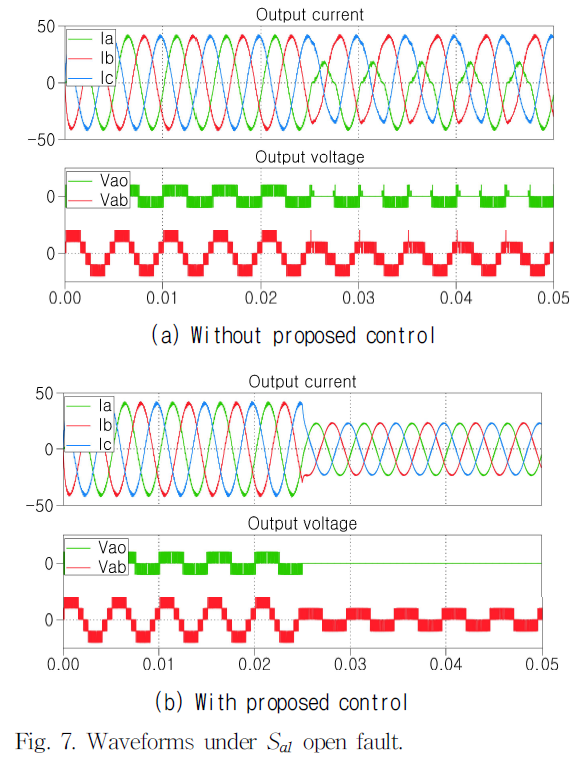 JRJJC3_2019_v24n2_120_f0007.png 이미지