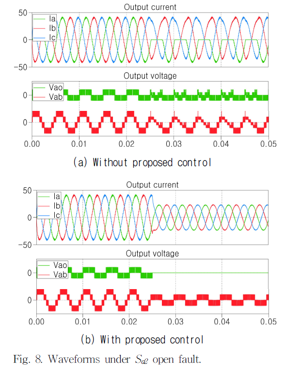 JRJJC3_2019_v24n2_120_f0008.png 이미지