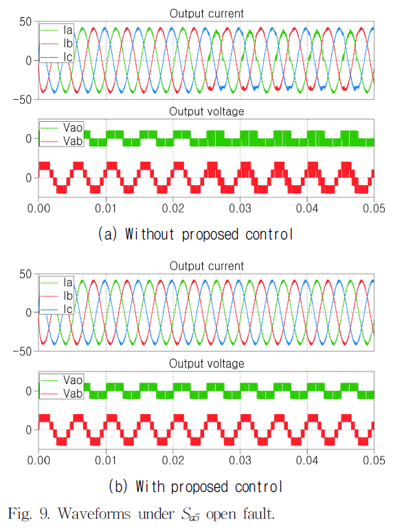 JRJJC3_2019_v24n2_120_f0009.png 이미지