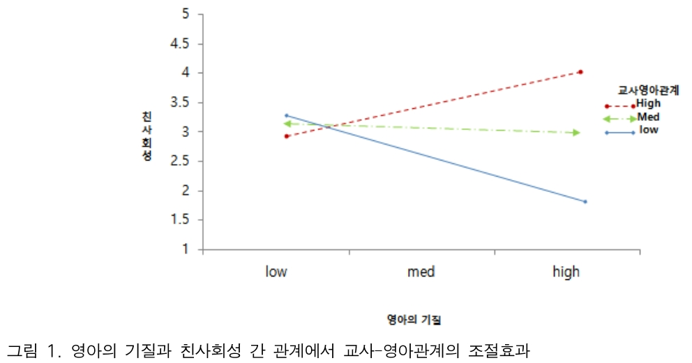 BOJGB2_2019_v15n2_21_f0001.png 이미지