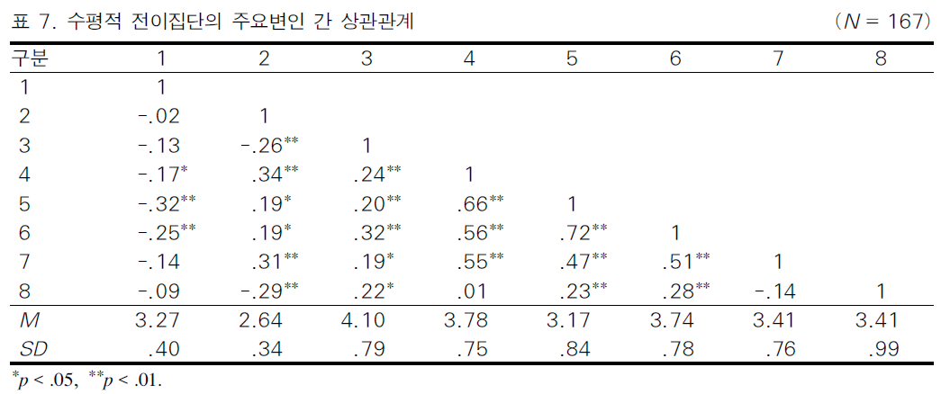 BOJGB2_2019_v15n2_21_t0014.png 이미지