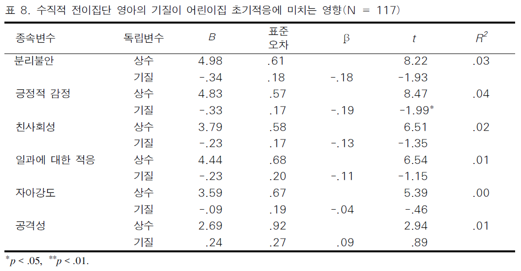 BOJGB2_2019_v15n2_21_t0015.png 이미지