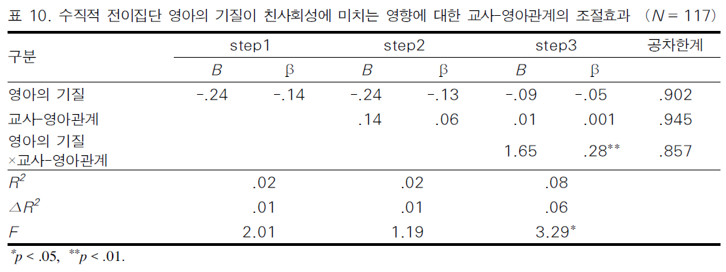 BOJGB2_2019_v15n2_21_t0017.png 이미지