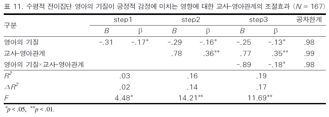 BOJGB2_2019_v15n2_21_t0018.png 이미지