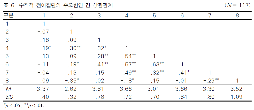 BOJGB2_2019_v15n2_21_t0013.png 이미지